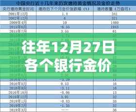 银行金价实时查询,今日历年同期金价对比