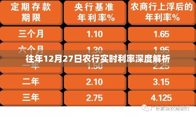 农行往年12月27日实时利率解析与解读