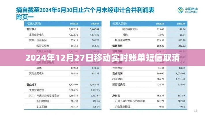 移动实时账单短信取消通知,操作指南及影响分析