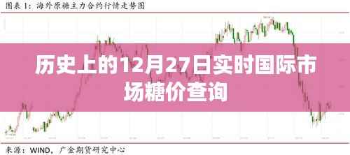 国际市场糖价实时查询,历史糖价走势回顾