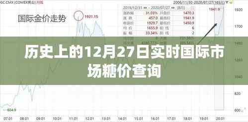 国际市场糖价实时查询,历史糖价走势回顾