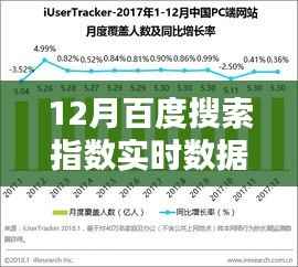 12月百度搜索指数实时解析,热点趋势与用户需求洞察