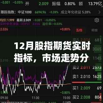 股指期货走势分析，实时指标与交易策略