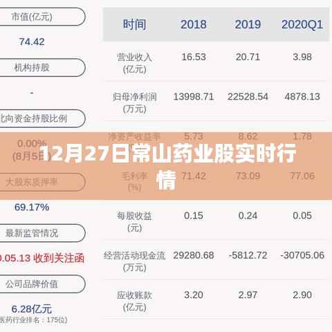 常山药业股实时行情动态(12月27日)