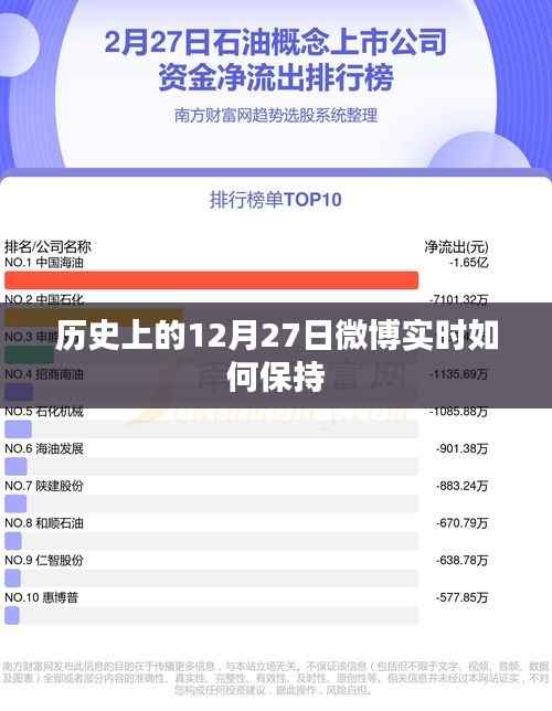历史上的大事件与微博实时动态,如何保持信息更新同步