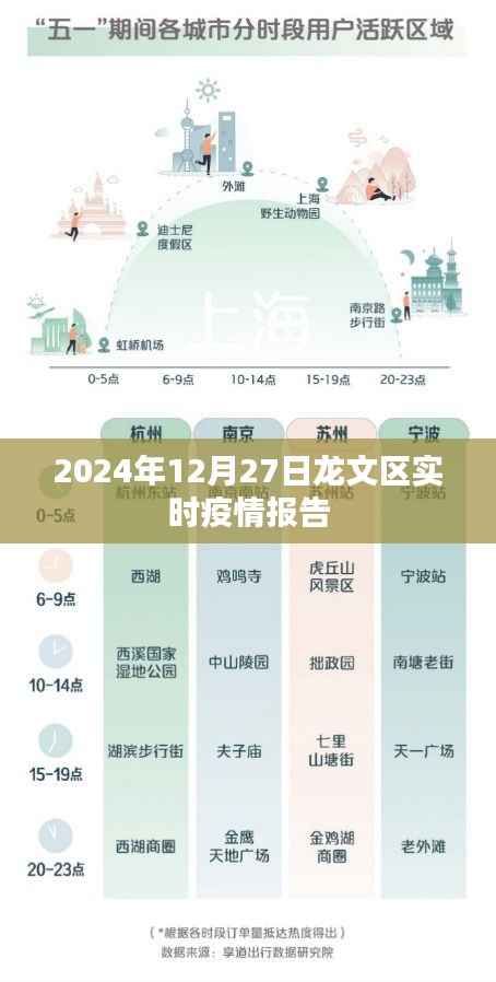 龙文区实时疫情报告（截至2024年12月27日）
