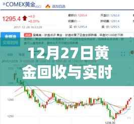 黄金回收与实时金价走势分析,最新解读