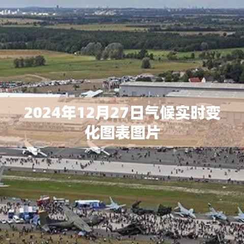 气候实时变化图表图片(每日更新至2024年)