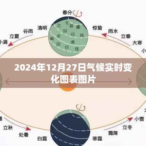 气候实时变化图表图片(每日更新至2024年)