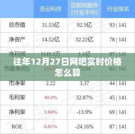 网吧实时价格计算方式及历史数据参考