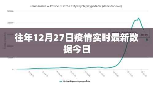 关于疫情实时数据的最新报道,往年12月27日数据更新