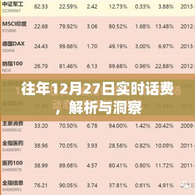 往年12月27日实时话费解析报告