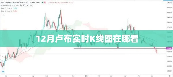 卢布实时K线图查看指南,12月最新行情一目了然