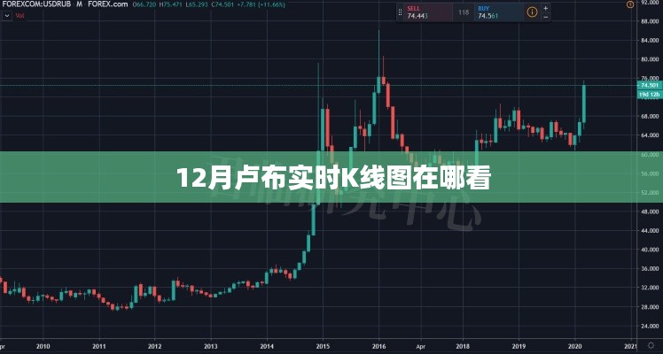 卢布实时K线图查看指南,12月最新行情一目了然