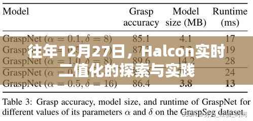 Halcon实时二值化探索与实践,往年12月27日经验分享