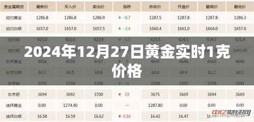黄金实时行情,2024年12月27日金价更新