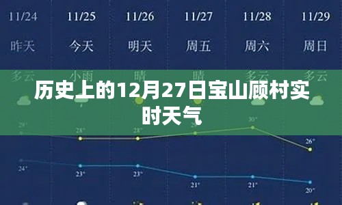 宝山顾村实时天气(历史上的12月27日)