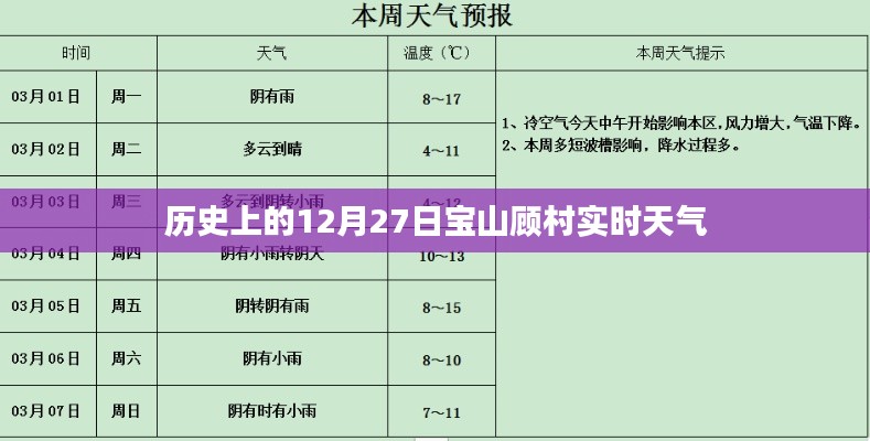 宝山顾村实时天气(历史上的12月27日)
