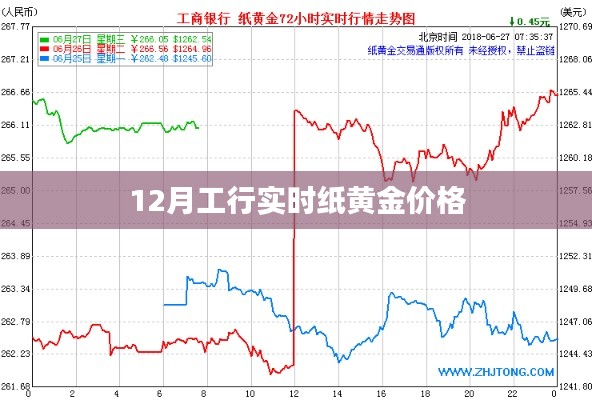 工行纸黄金实时价格查询