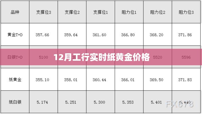 工行纸黄金实时价格查询