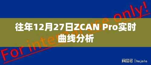 ZCAN Pro实时曲线分析，历年12月27日数据解读