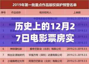 历史票房数据解析,电影市场实时动态与副业PPT展示