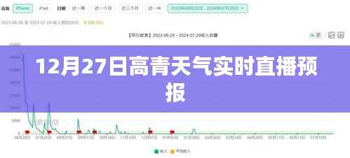 高青天气直播预报,最新实时天气动态解析