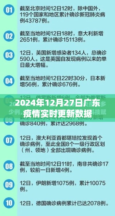 广东疫情实时更新数据(最新消息至2024年)