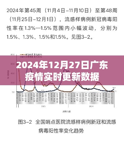 广东疫情实时更新数据(最新消息至2024年)