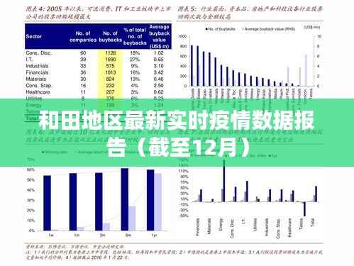 和田地区最新疫情数据报告（截至12月实时更新）