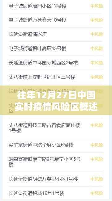 中国实时疫情风险区概览,历年十二月二十七日分析