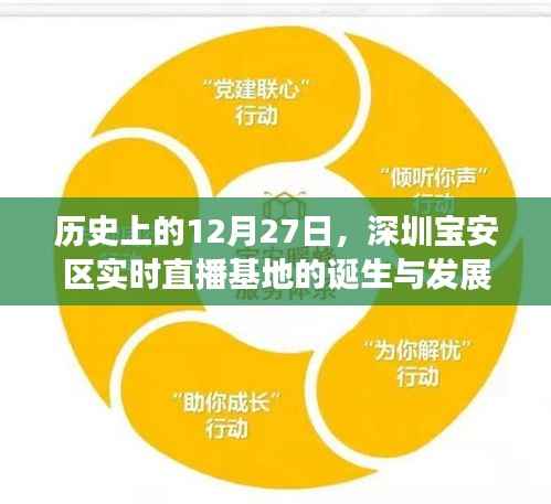 深圳宝安区直播基地诞生与成长历程回顾