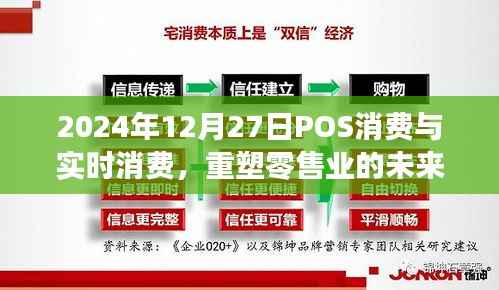 POS消费与实时消费,重塑零售业未来之路(2024年预测)