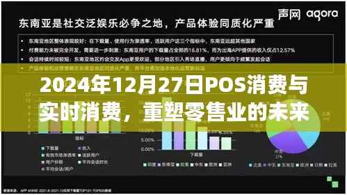 POS消费与实时消费,重塑零售业未来之路(2024年预测)