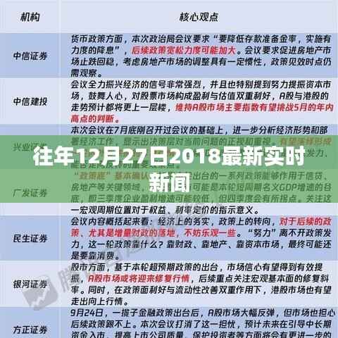 最新实时新闻速递,回顾往年12月27日要闻