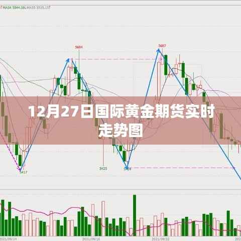 国际黄金期货走势图(实时更新)