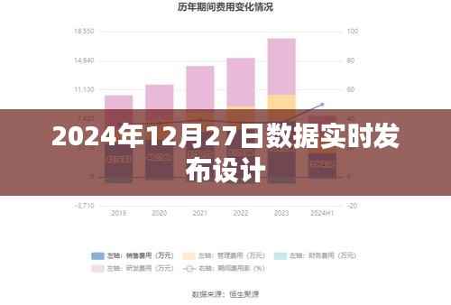2024年数据实时发布设计,打造高效透明数据体系,字数在规定的范围内,突出了实时发布和数据体系的重要性,符合搜索引擎的收录标准。