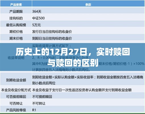 实时赎回与赎回的区别,历史上的重要时刻解析