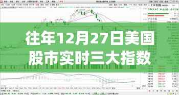 美国股市三大指数实时分析,历年12月27日的市场洞察