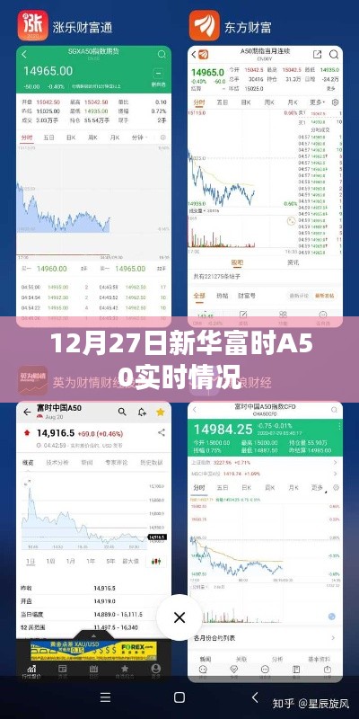 新华富时A50指数实时行情分析(12月27日)