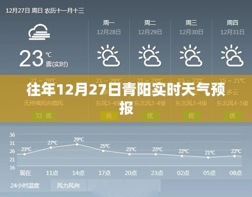 青阳12月27日实时天气预报信息