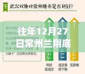 常州兰翔底层实时房价(历年数据对比)