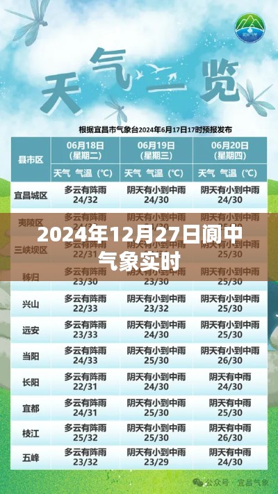 阆中气象实时更新,2024年12月27日天气预测报告