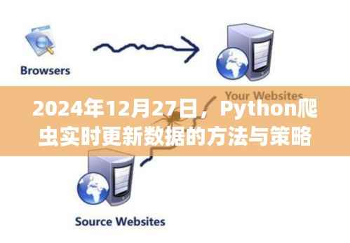 Python爬虫实时更新数据方法与策略解析