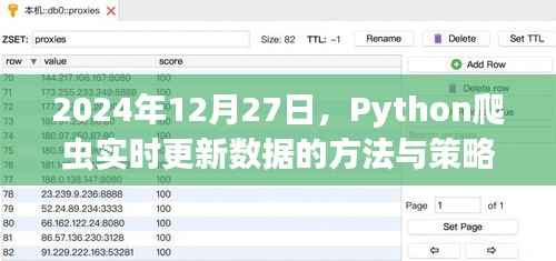 Python爬虫实时更新数据方法与策略解析