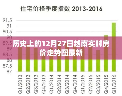越南实时房价走势图,历史数据与最新动态