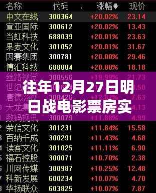 明日战电影历年票房实时数据揭晓！，希望符合您的要求，您还可以根据实际情况酌情修改。