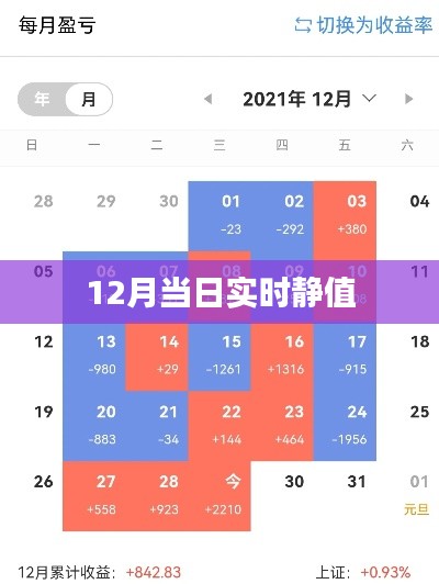 实时静值数据发布