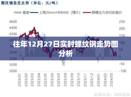 往年12月27日螺纹钢走势实时分析图