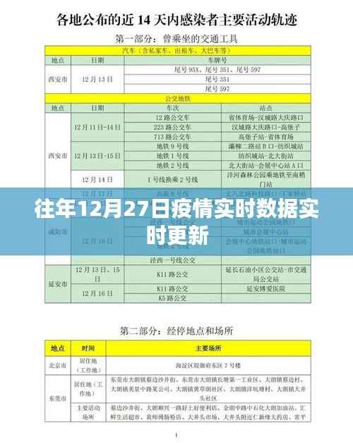 疫情实时数据更新,历年十二月二十七日最新动态